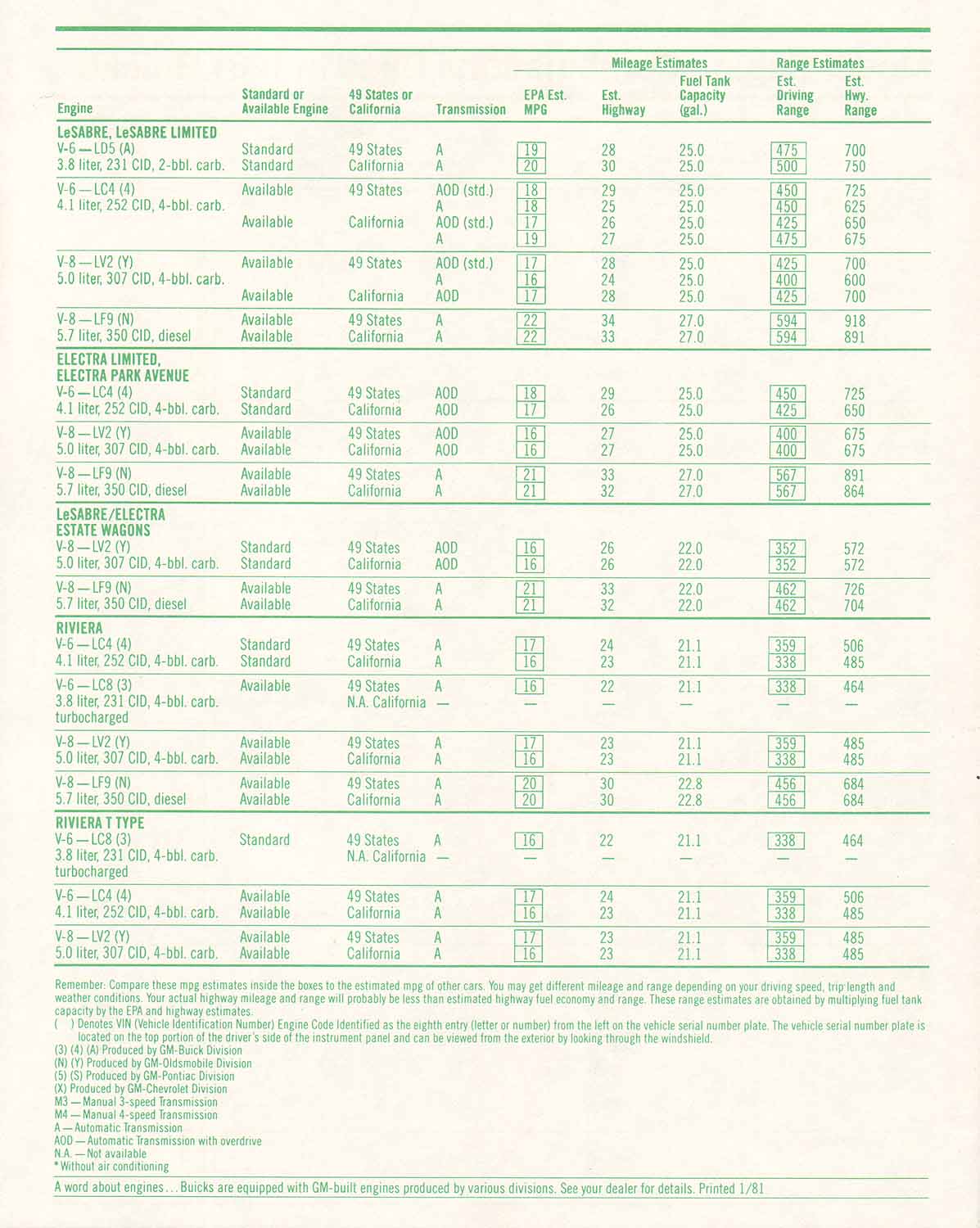1981 Buick Full Line Prestige-70