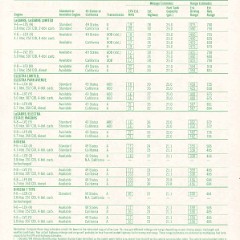 1981 Buick Full Line Prestige-70