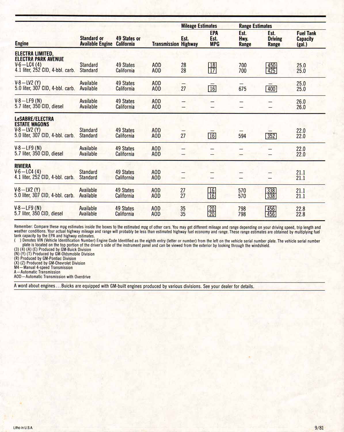 1982 Buick Full Line Prestige-70