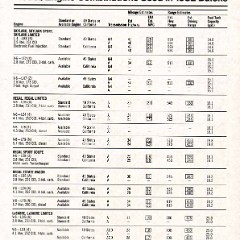 1982 Buick Full Line Prestige-69