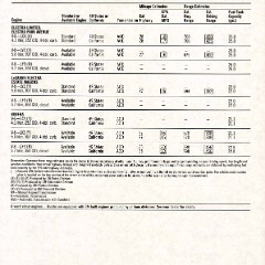 1982 Buick Full Line Prestige-70
