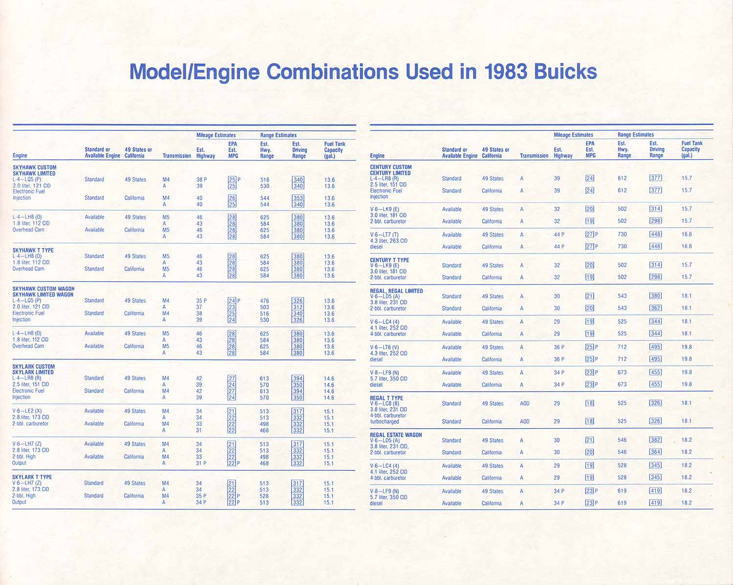 1983 Buick Full Line Prestige-77