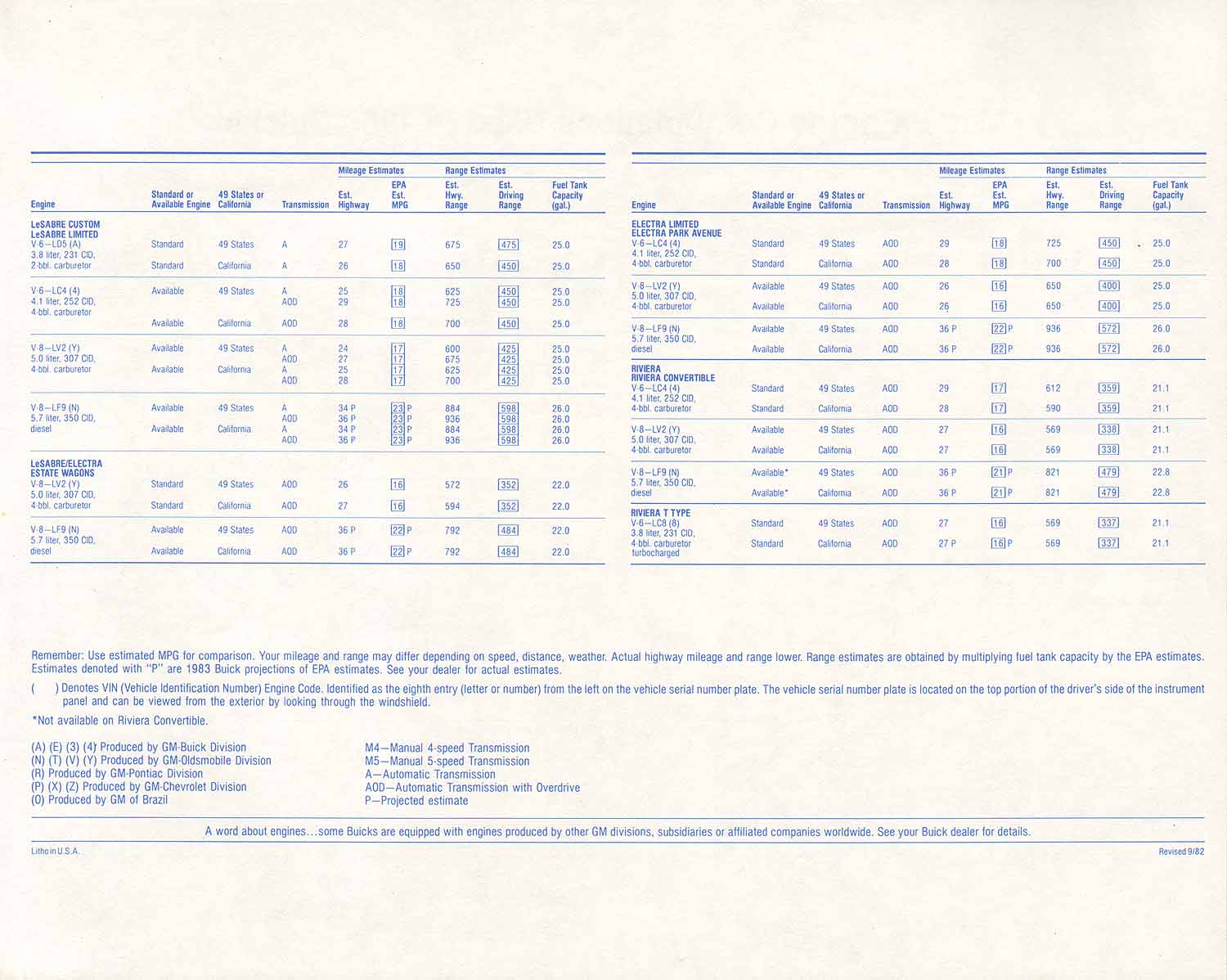 1983 Buick Full Line Prestige-78