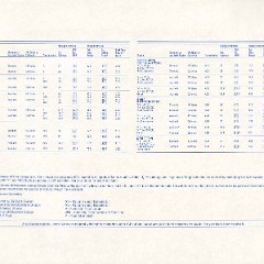 1983 Buick Full Line Prestige-78