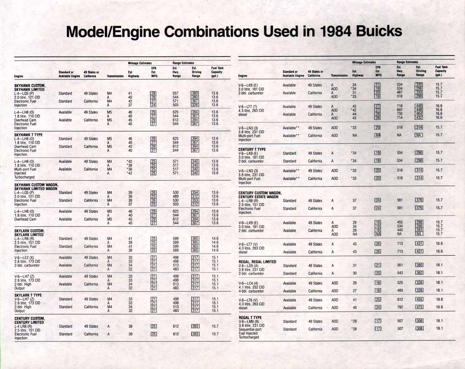 1984 Buick Full Line Prestige-74