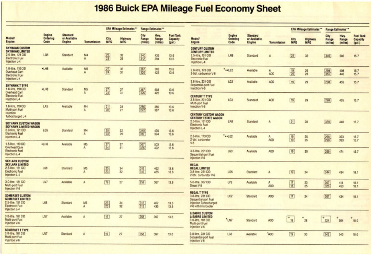 1986 Buick Buyers Guide-49