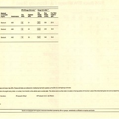 1986 Buick Buyers Guide-50