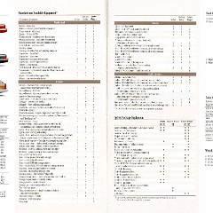 1994 Buick Full Line Prestige-36-37