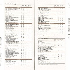 1994 Buick Full Line Prestige-78-79