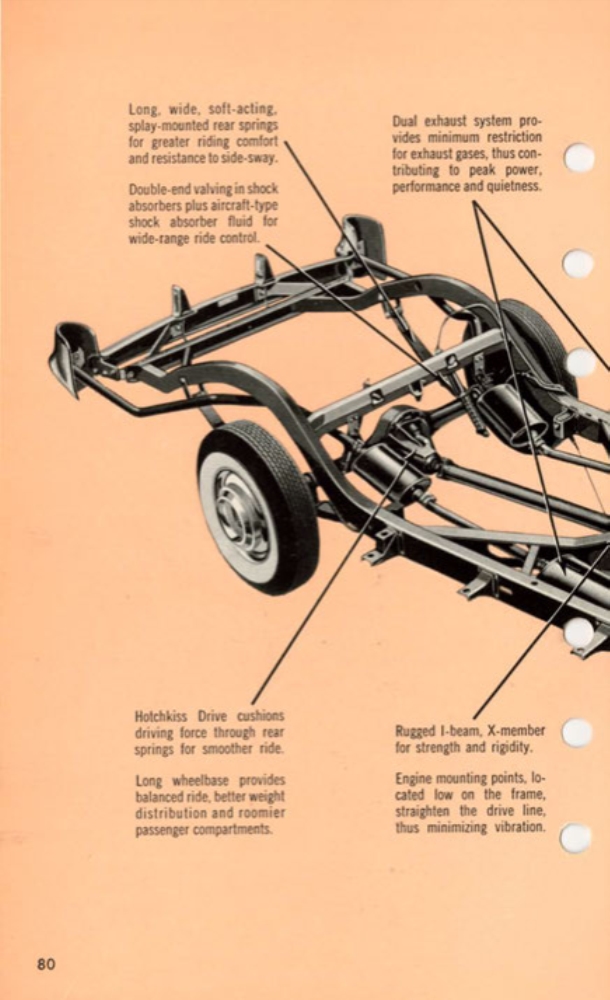1955_Cadillac_Data_Book-080
