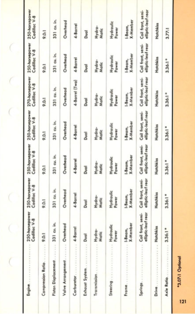 1955_Cadillac_Data_Book-121