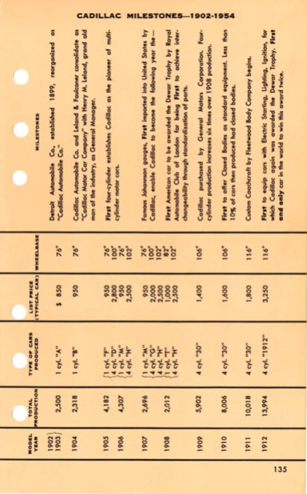 1955_Cadillac_Data_Book-135