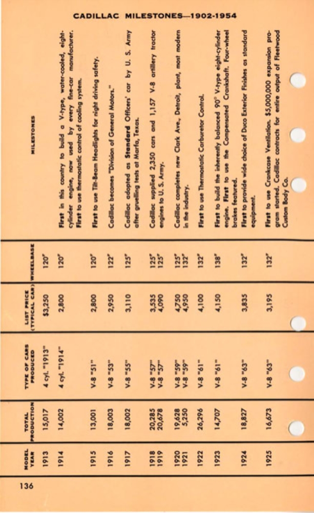 1955_Cadillac_Data_Book-136