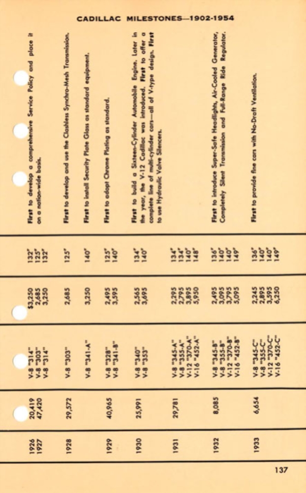 1955_Cadillac_Data_Book-137