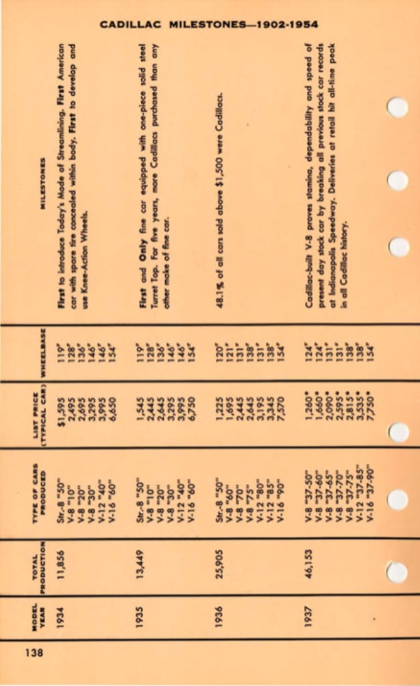 1955_Cadillac_Data_Book-138