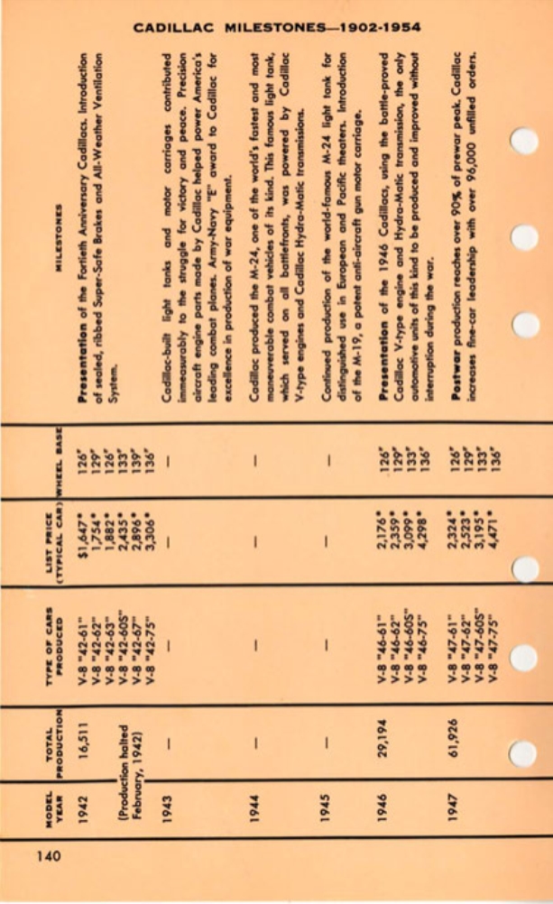 1955_Cadillac_Data_Book-140