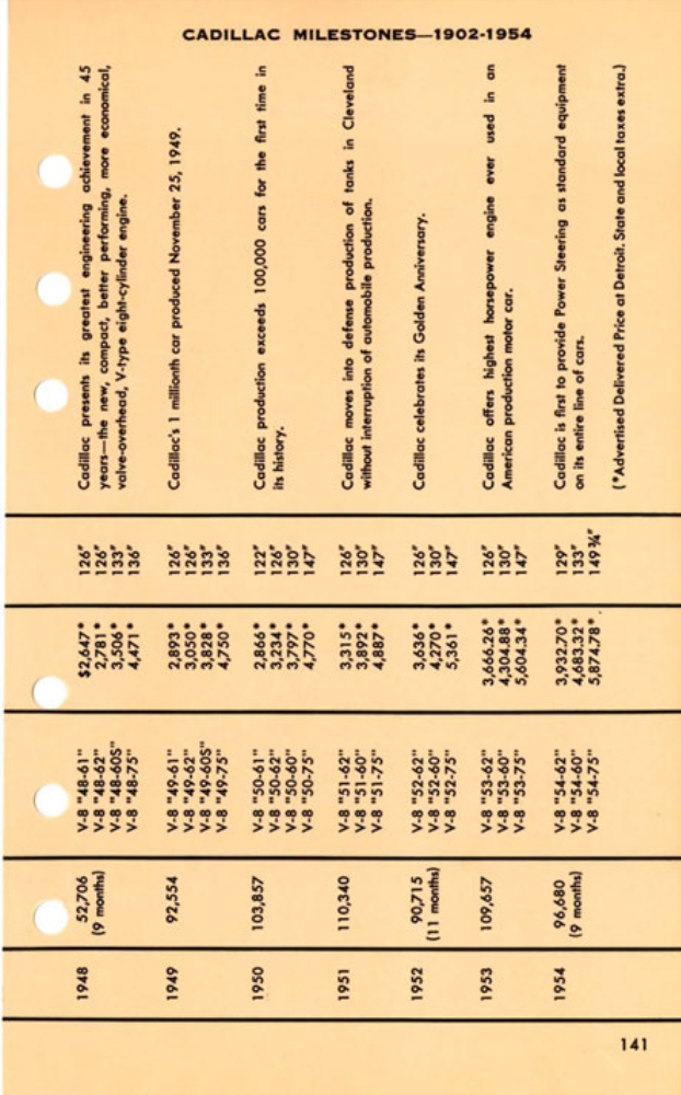 1955_Cadillac_Data_Book-141