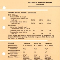 1955_Cadillac_Data_Book-129