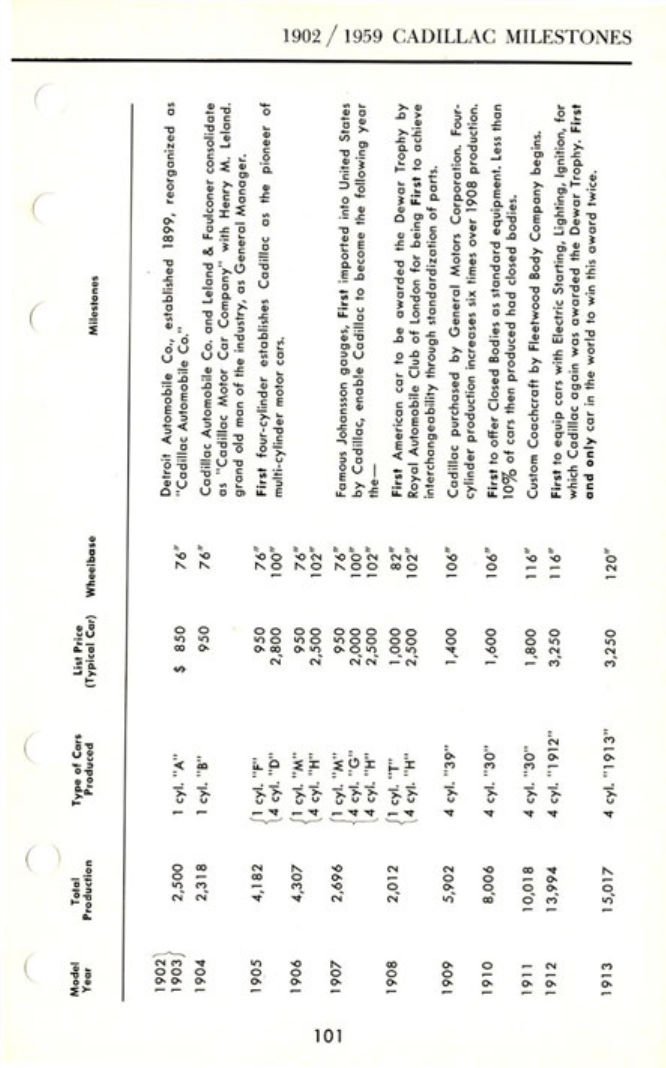 1960_Cadillac_Data_Book-101