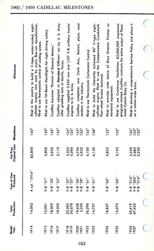 1960_Cadillac_Data_Book-102