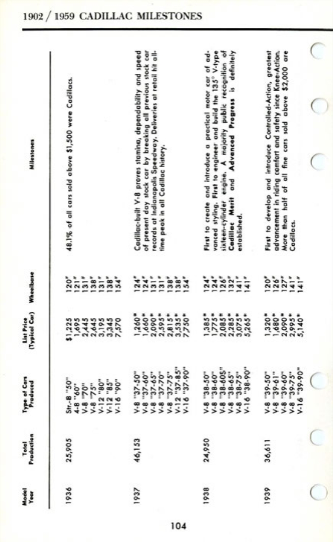 1960_Cadillac_Data_Book-104