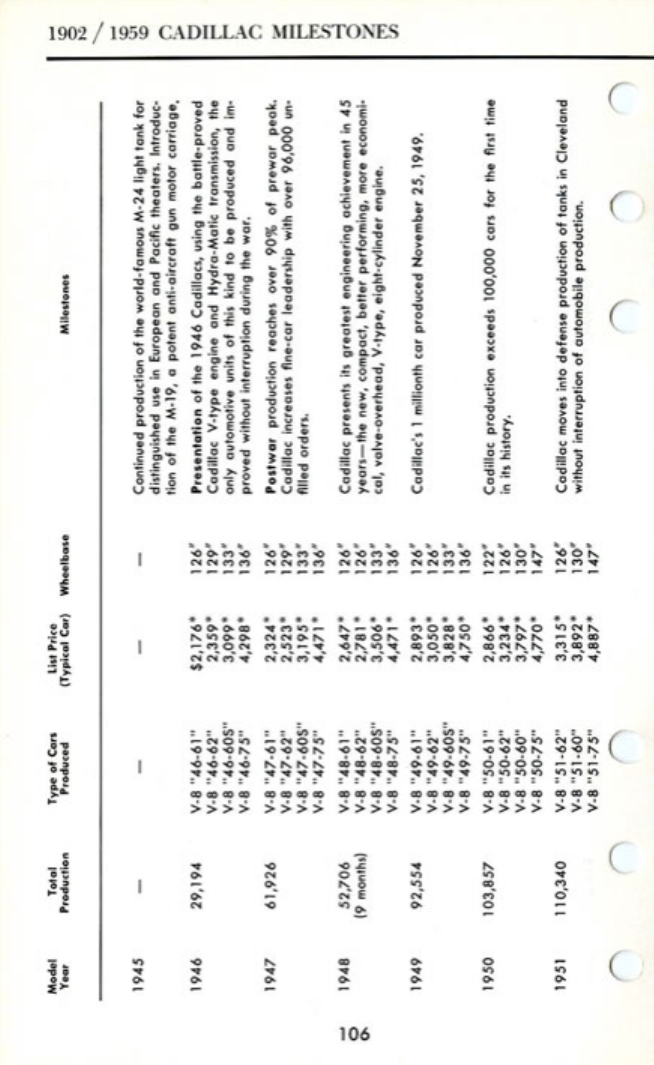 1960_Cadillac_Data_Book-106