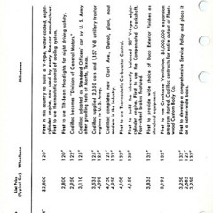 1960_Cadillac_Data_Book-102