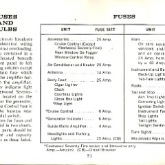 1965_Cadillac_Manual-51