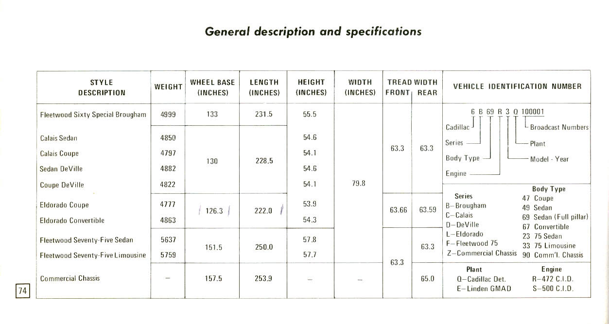 1973_Cadillac_Owners_Manual-74