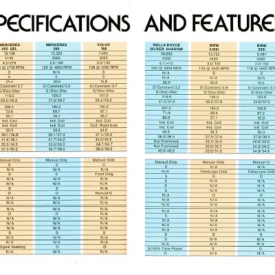 1976 Cadillac Seville Comparison_Page_12