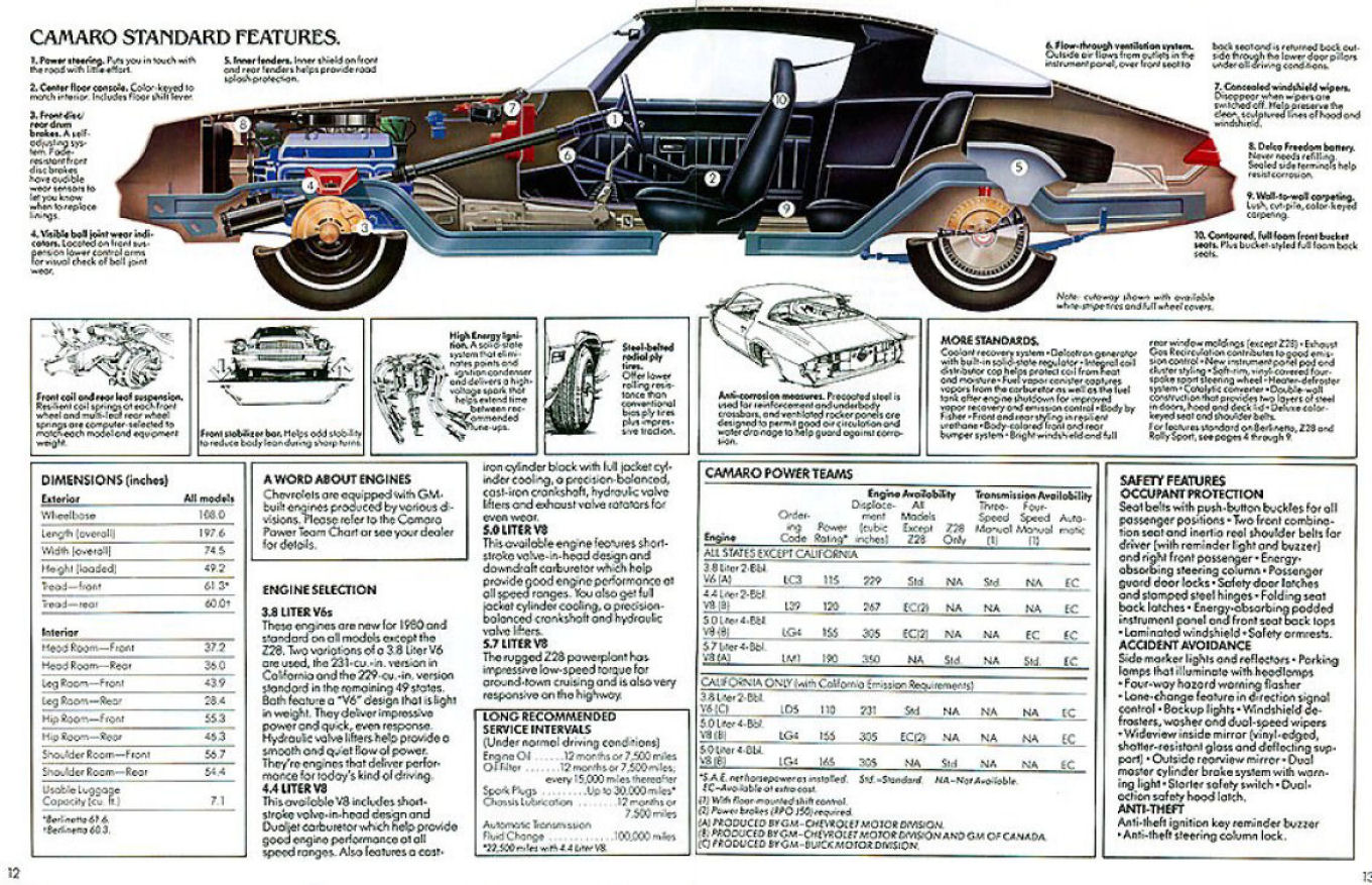 1980_Chevrolet_Camaro-12-13