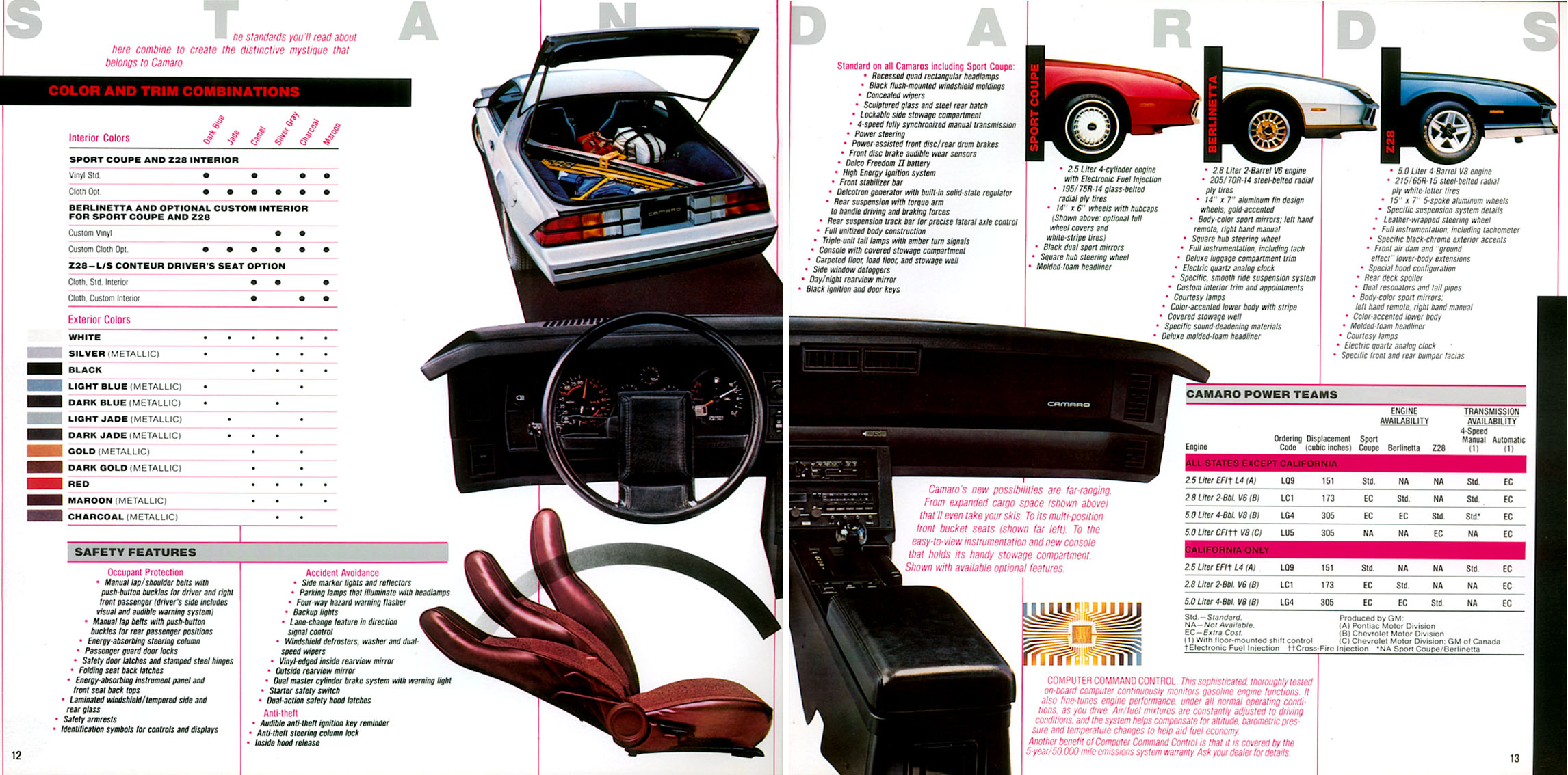 1982_Chevrolet_Camaro-12_amp_13