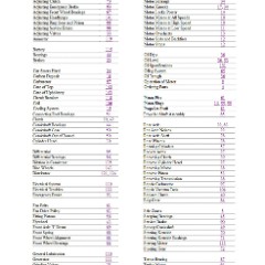 1925_Chevrolet_Superior_Repair_Manual-Index