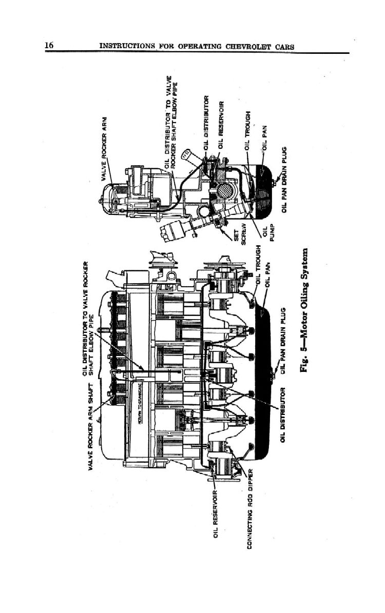 1930_Chevrolet_Owners_Manual-16