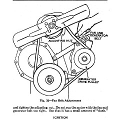 1930_Chevrolet_Owners_Manual-50