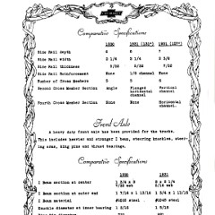 1931_Chevrolet_Engineering_Features-64