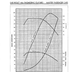 1936_Chevrolet_Engineering_Features-016