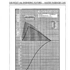 1936_Chevrolet_Engineering_Features-018