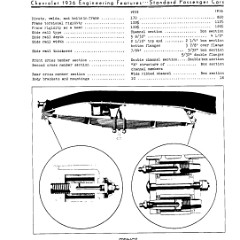 1936_Chevrolet_Engineering_Features-044