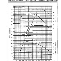 1936_Chevrolet_Engineering_Features-054