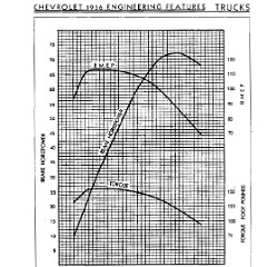 1936_Chevrolet_Engineering_Features-090