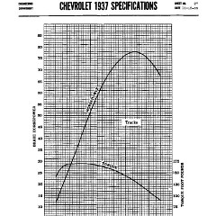1937_Chevrolet_Specs-27