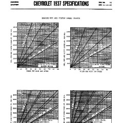 1937_Chevrolet_Specs-32