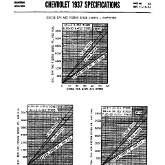 1937_Chevrolet_Specs-33