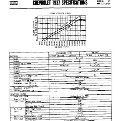 1937_Chevrolet_Specs-37