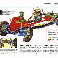 1940_Chevrolet_Full_Line-15