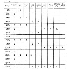 1942_Chevrolet_Owners_Manual-07