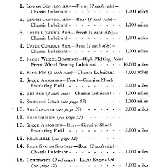 1947_Chevrolet_Manual-54