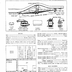 1947_Chevrolet_Specs-31