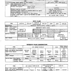 1949_Chevrolet_Specs-19